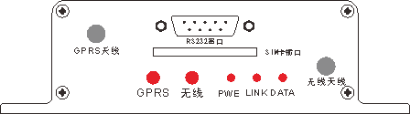 GC-8900主機 指示 GC-8900主機 指示