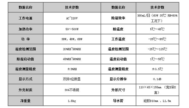 小除濕器|技術(shù)參數 小除濕器|技術(shù)參數